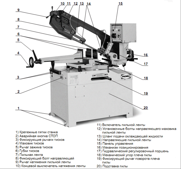 Ленточная пила по металлу PROMA PPS-270THP